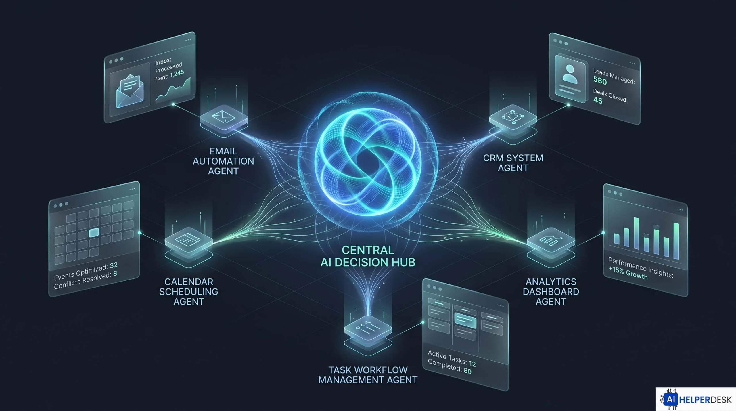 AI agent integrating with CRM, email, and inventory business tools