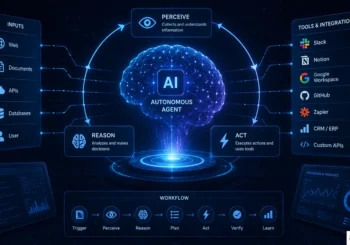 Autonomous AI agents architecture diagram showing perception, reasoning, and action loop