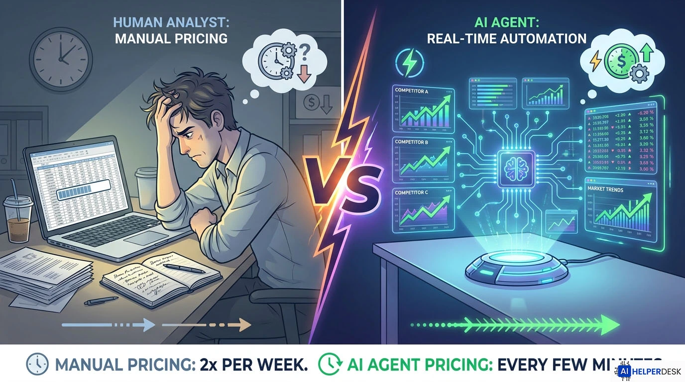  Manual competitor pricing vs AI e-commerce price automation agent comparison