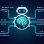 The Developer’s Guide to Building Custom AI Agents: Low-Code vs Full-Stack