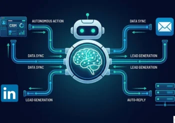 Building custom AI agents for lead generation using LangChain and Flowise in 2026
