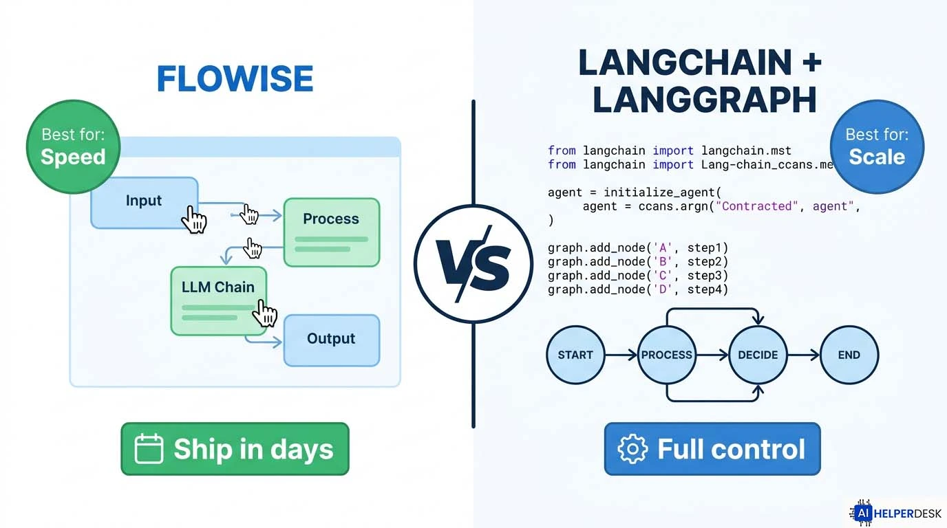 LangChain vs Flowise comparison for building custom AI agents — speed vs control tradeoff