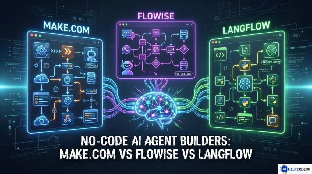 No-code AI agent builders comparison: Make.com vs Flowise vs Langflow visual overview
